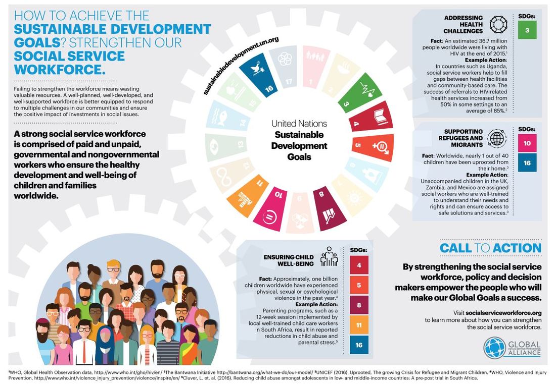 SDG Infographic – Strengthen Social Service Workforce